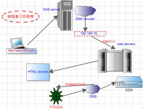 性能優(yōu)化淺談