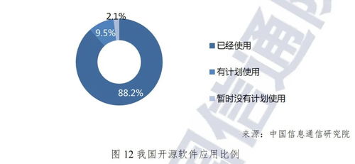 坐擁755萬開發(fā)者的中國開源,進(jìn)度幾何