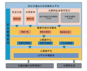 交通運輸大數(shù)據(jù)應(yīng)用進(jìn)展