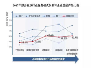 工業(yè)4.0視角看兩化融合 互聯(lián)網(wǎng)快速傳導(dǎo)滲透帶動制造業(yè)產(chǎn)品服務(wù)大幅創(chuàng)新發(fā)展