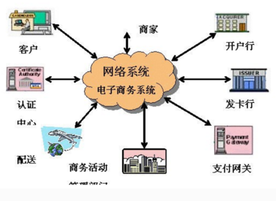 了解網絡內容的提供商_網絡內容_產品服務_互聯網_課課家