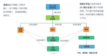 區(qū)塊鏈助力企業(yè)融資新發(fā)展 五大應(yīng)收款項(xiàng)產(chǎn)品解析