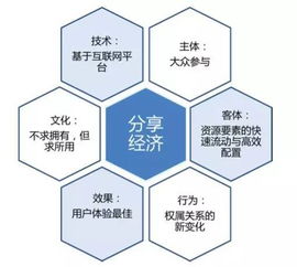 分享經(jīng)濟(jì)的寵兒 免費(fèi)購車時(shí)代來了