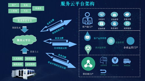 云平臺(tái) 數(shù)字工廠 能打硬仗 的華制智能如何搭建工業(yè)互聯(lián)網(wǎng)