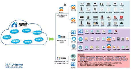 高新區(qū)第一個(gè)“智慧社區(qū)”項(xiàng)目已落地!