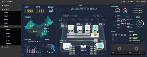 寧夏移動“5G+”賦能產(chǎn)業(yè)數(shù)字化轉(zhuǎn)型升級