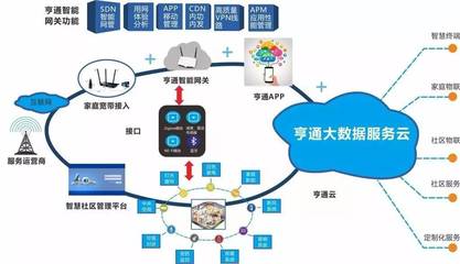 【企業(yè)關(guān)注】推進(jìn)新農(nóng)村建設(shè):亨通首批互聯(lián)網(wǎng)集成服務(wù)小鎮(zhèn)亮相四川