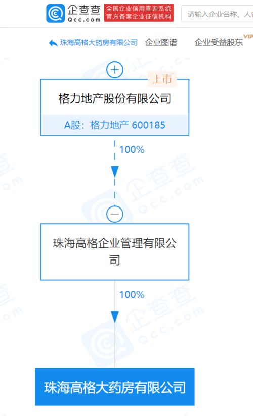 格力地產(chǎn)子公司成立藥房公司,經(jīng)營范圍含藥品互聯(lián)網(wǎng)信息服務(wù)等